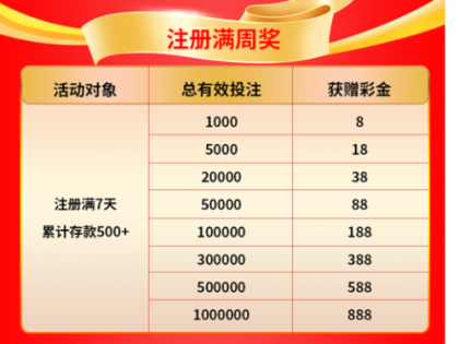 注册送体验金