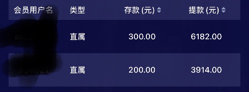注册来就给88彩金一倍流水提现55af.cfd充100送100